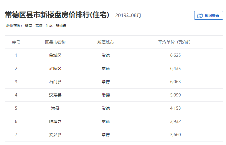 常德区县综合房价来啦 给大家参考参考 看看你的存款够买你心仪的房子