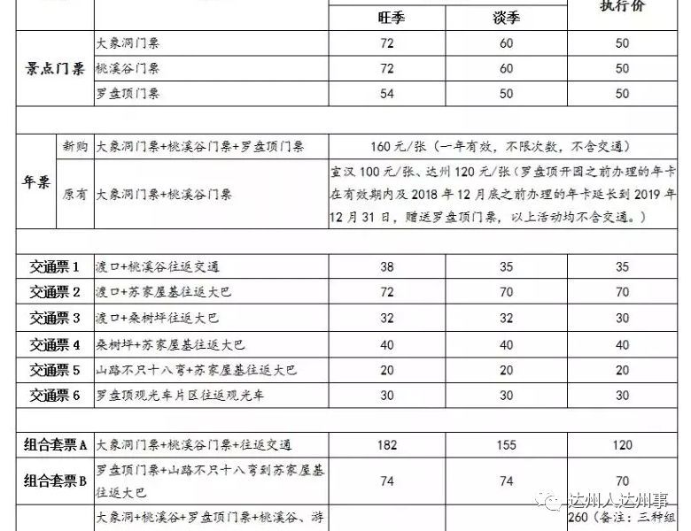 巴山大峡谷景区门票价格国庆节前调整了