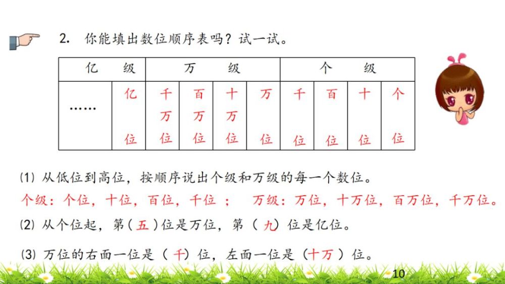 第一单元《亿以内的计数单位及数位顺序表》(p1-4)