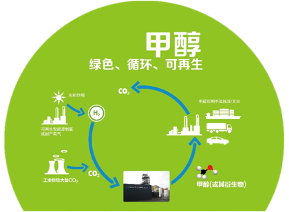 甲醇新燃料可与成品油混用?能随时切换?来看记者调查