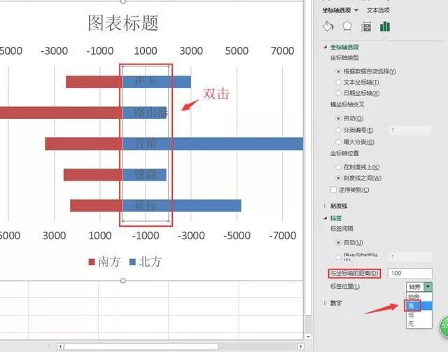 双向左右对比条形图设置完成,高端大气,希望大家都能掌握.