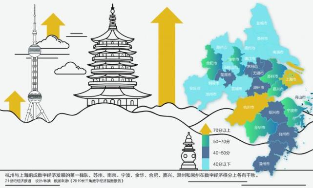 2019长三角经济总量_经济总量世界第二图片