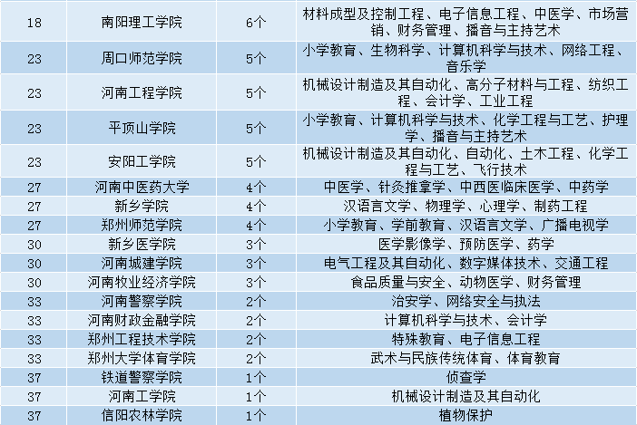 郑州三本排名_郑州高中排名