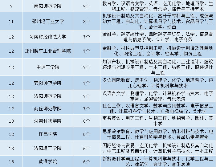 郑州三本排名_郑州高中排名