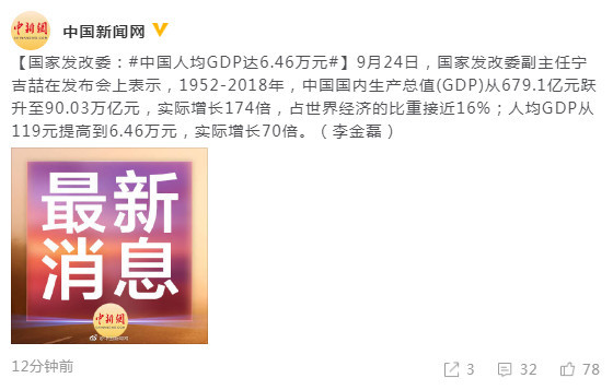 我国gdp679.1亿跃升至_9万亿俱乐部 十省份2018年GDP数据出炉