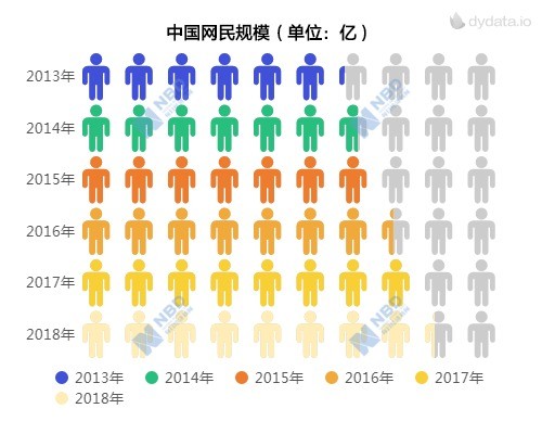 我国的互联网经济总量_我国经济gdp总量图