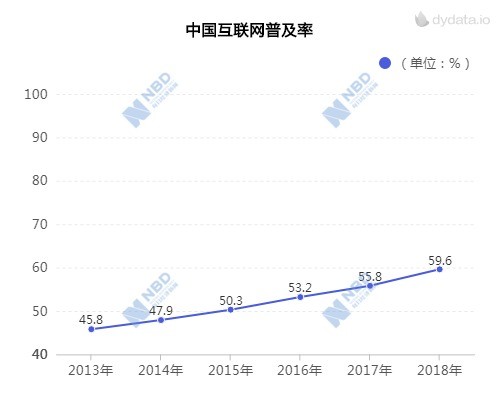 2017我国数字经济总量达_达沃斯经济论坛图片(2)