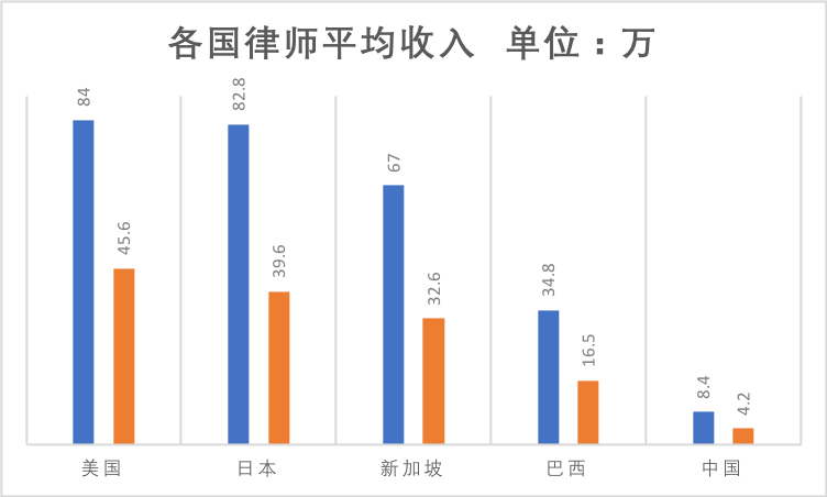 巴西最新gdp_9万亿俱乐部 十省份2018年GDP数据出炉(3)