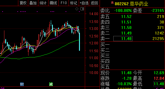 恩华老总_恩华三唑伦(3)