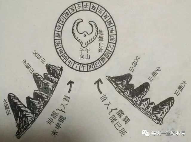 图解!三元二十四山龙——坐山立向寻真龙大全