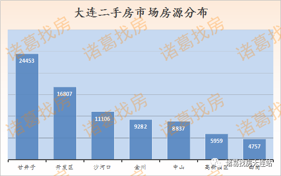 宜昌经济总量有水分吗_宜昌经济发展(3)