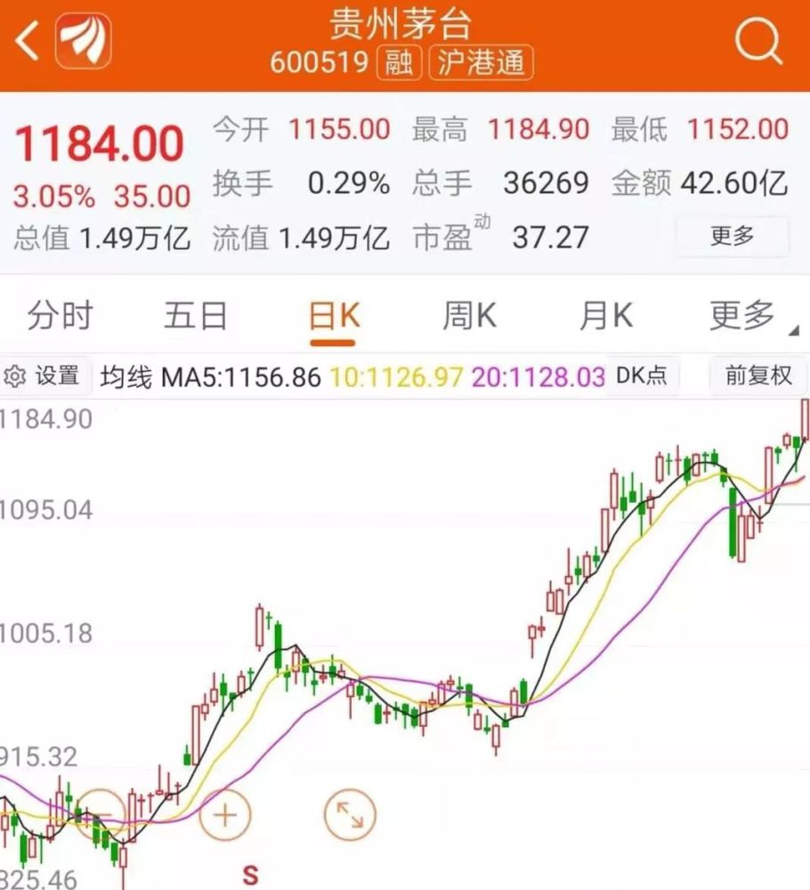 买台市值gdp_a股市值与gdp比值图