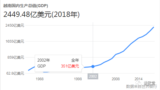 踢馆GDP第一_广东gdp全国第一照片