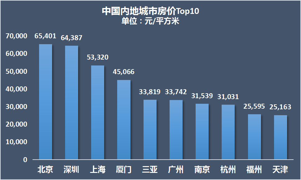 海南常住人口多少_最新统计 海南总人口867万 10年增加80余万(2)