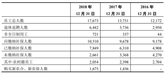 人均工资不准_近两年人均工资统计图(3)