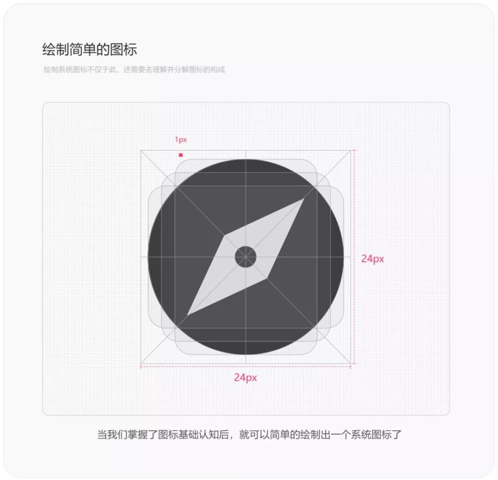 【ui干货】 基础认知图标规范