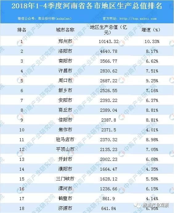 2018开封市经济总量_开封市地图(3)