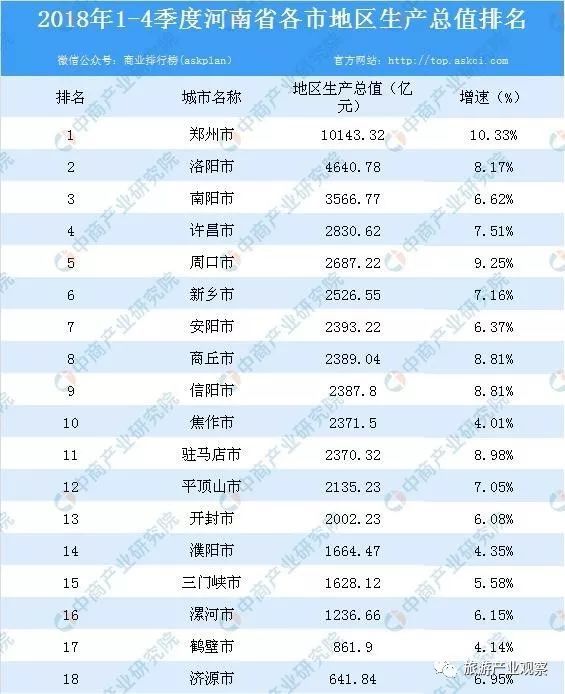 杭州2018经济总量_杭州西湖图片(3)