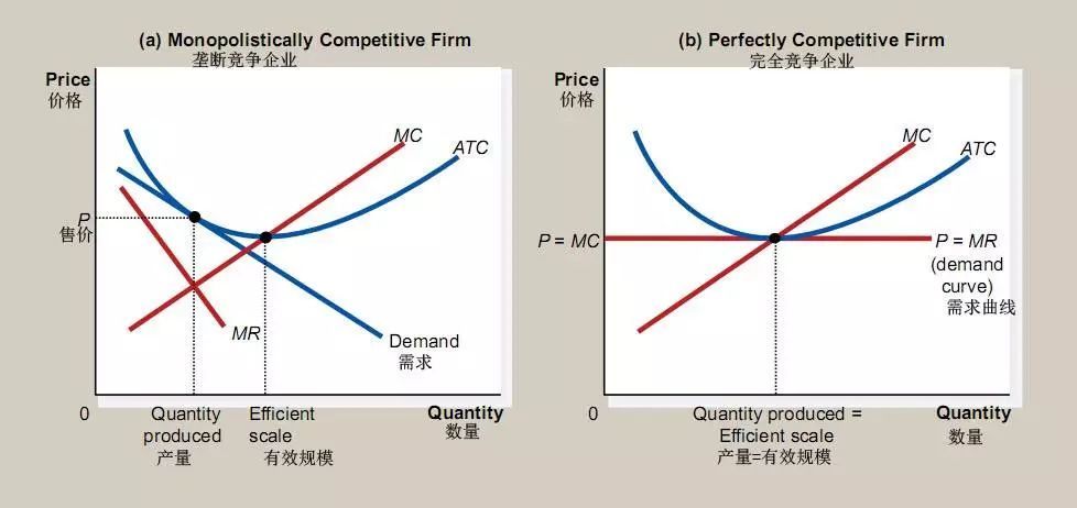 微观经济学采用的分析方法是总量分析法(3)
