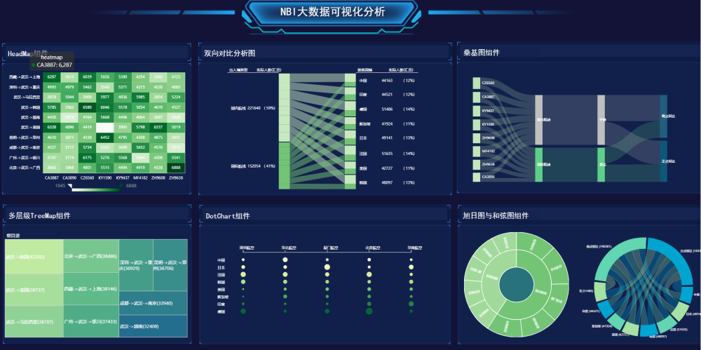 可以非常方便的与企业现有it系统数据做对接