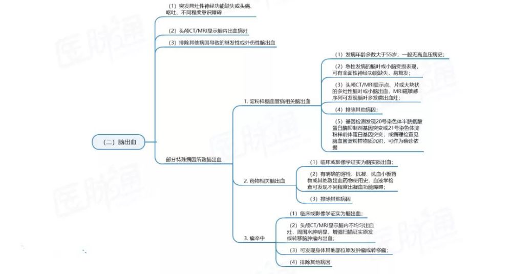 思维导图:轻松了解11类主要脑血管病诊断要点_腾讯新闻