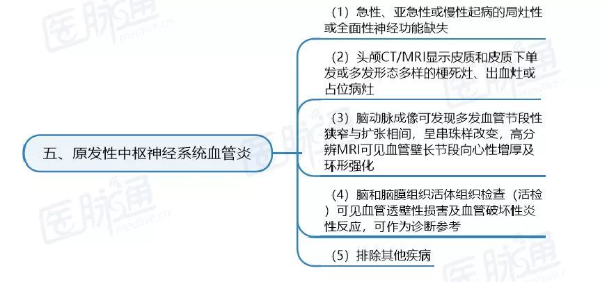 思维导图:轻松了解11类主要脑血管病诊断要点