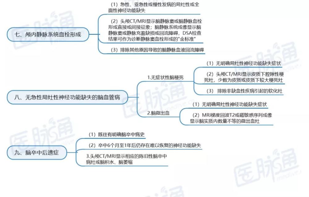 颅内静脉系统血栓形成,无急性局灶性神经功能缺失的脑血管病,脑卒中后