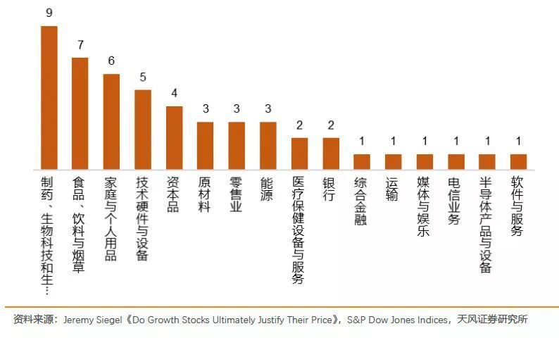 办医保gdp(3)