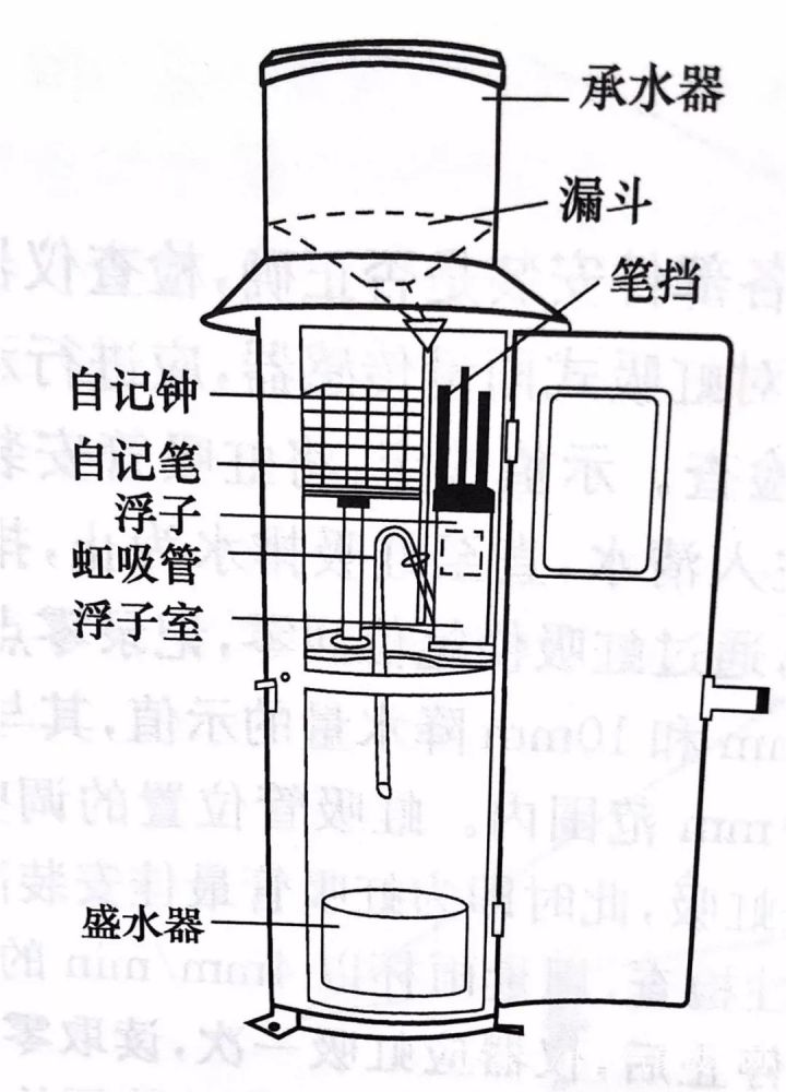 雨量器就是个筒不不不