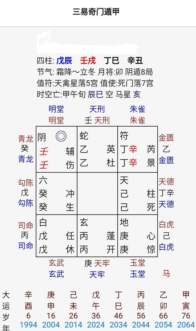 奇门遁甲分析实案,婚姻为何难成