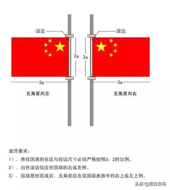 (四)插挂国旗的不锈钢旗杆或竹杆长度可为2.