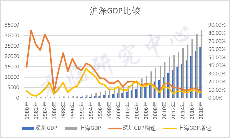 2021上海人均gdp(3)