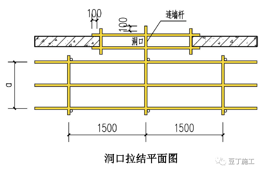 洞口拉结三维模型图 洞口拉结细部做法: 架体小横杆延长作为连墙杆,a