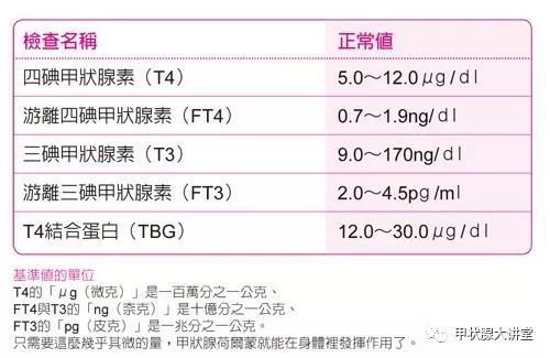 甲状腺功能检查八项指标临床意义!