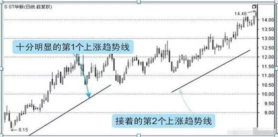 历史八次牛市规律告诉你中国下一轮牛市会在什么时候