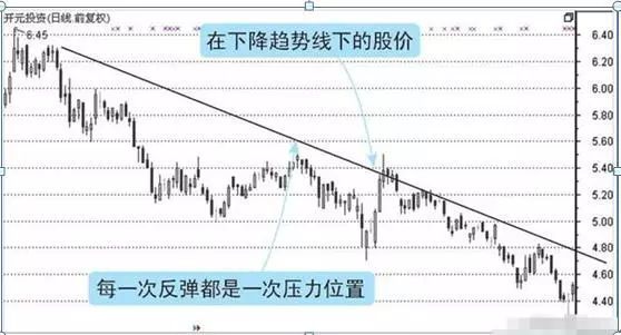 历史八次牛市规律告诉你中国下一轮牛市会在什么时候