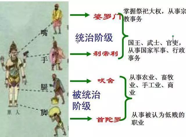 首陀罗 人口_印度贫民窟首陀罗美女