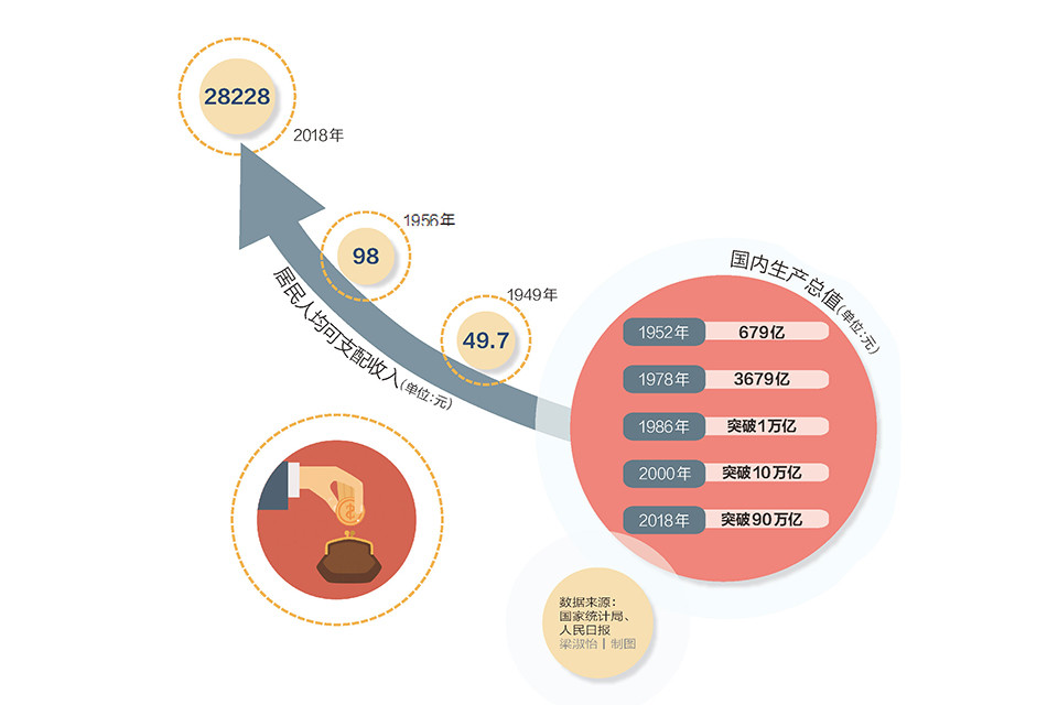 出口到国外算入gdp吗_安全出口标志