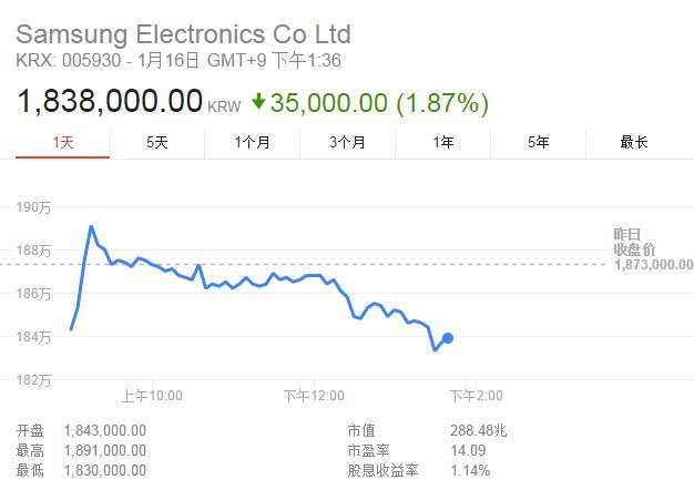 韩国独立检察组提请逮捕三星副会长李在镕