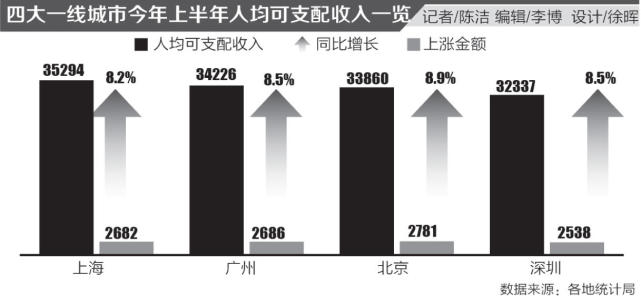 2021宁波上半年gdp_宁波东吴镇上山塘图(3)