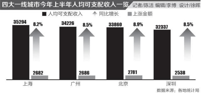 2021宁波人均gdp(3)