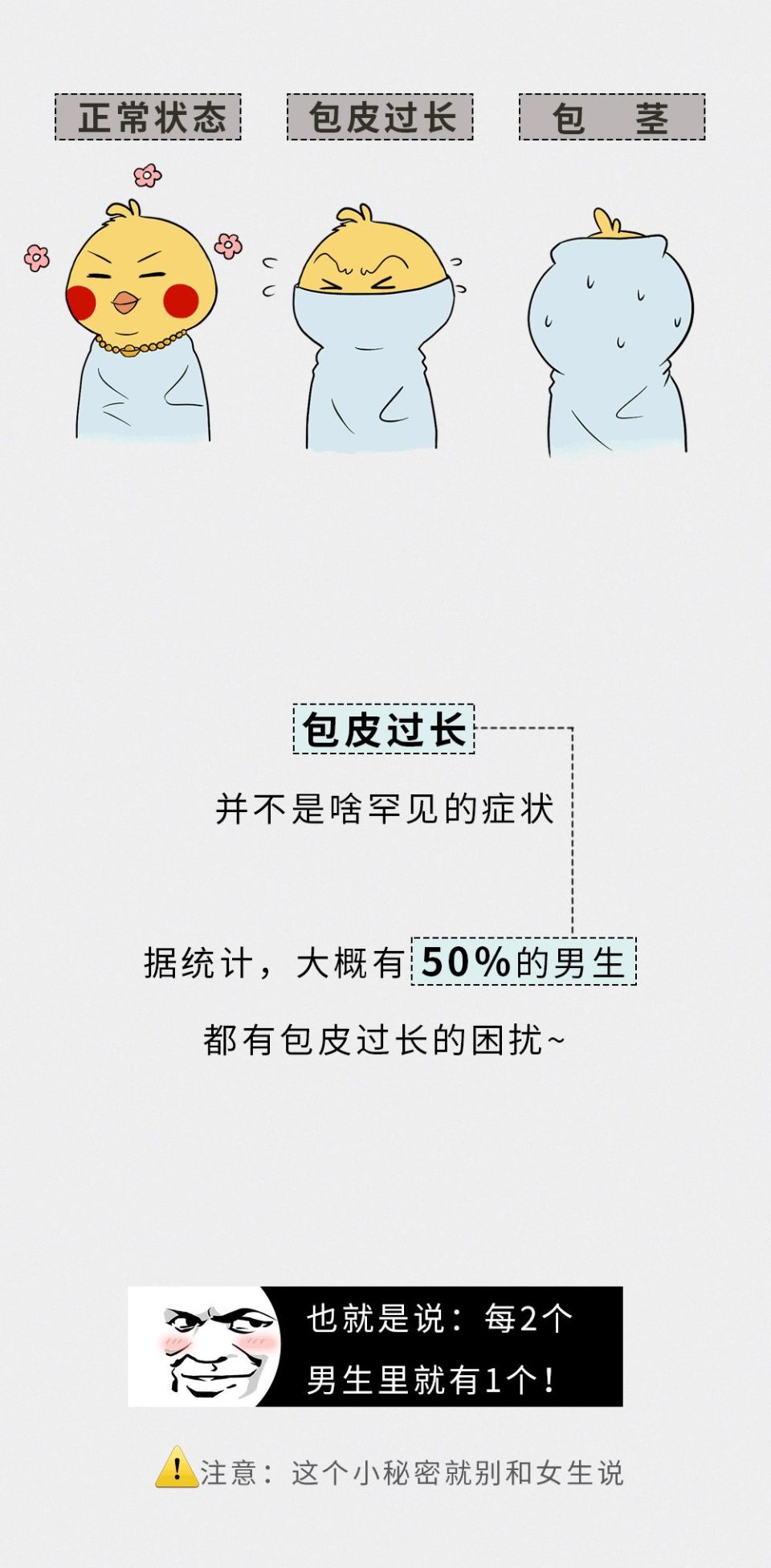 附录1:其实除了"包皮过长"和"包茎"外,还有一种情况叫做"包皮嵌顿.