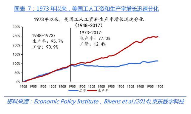 二战后美国制造业变迁启示