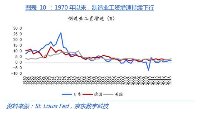 自由主义政策美国经济总量排名_美国经济政策有关图片(3)