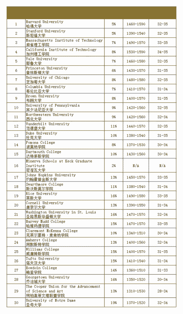 niche排名_百家姓排名图片(3)