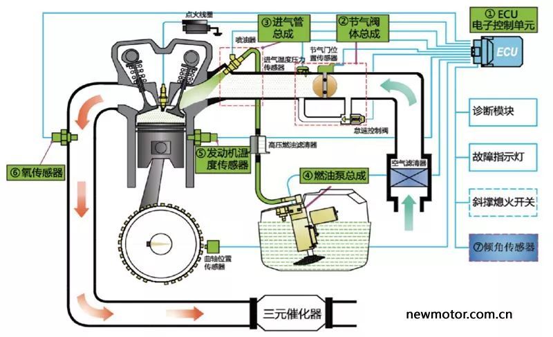 叶盛电喷:做中国摩托车的最强大脑