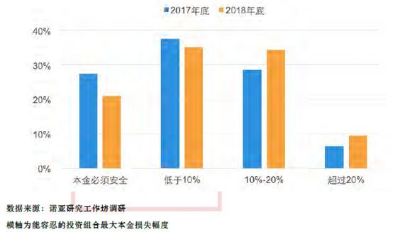 中国富裕人口_聚焦养老 我国人口老龄化形势严峻