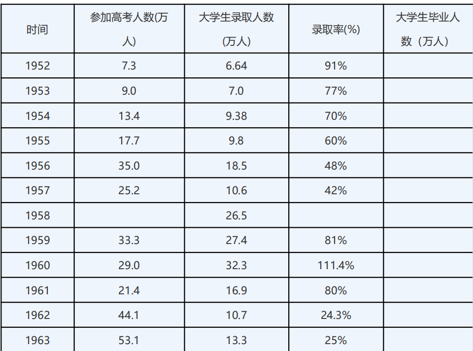 辉煌1949年到2019年我国在校大学生人数翻了490倍