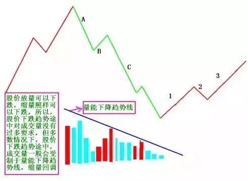 为什么股票成交量的柱型颜色不一样,各代表什么? 股票