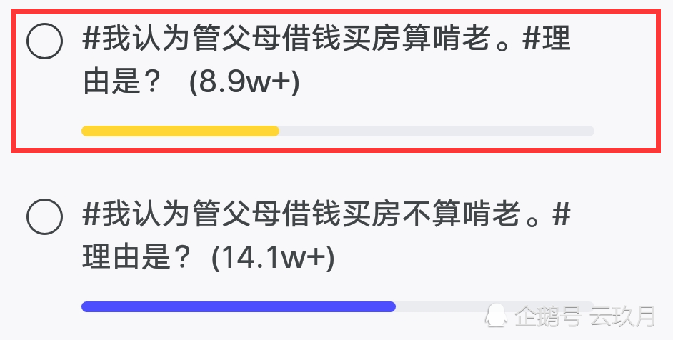 投票:工作后找父母借钱买房,是啃老吗?8万9千人觉得是啃老